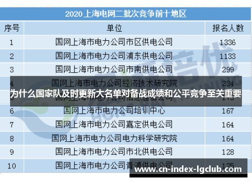 为什么国家队及时更新大名单对备战成绩和公平竞争至关重要 为什么国家队及时更新大名单对备战成绩和公平竞争至关重要
