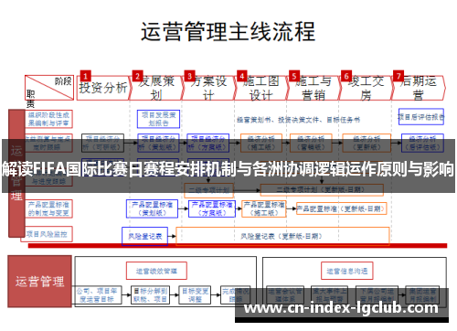 解读FIFA国际比赛日赛程安排机制与各洲协调逻辑运作原则与影响 解读FIFA国际比赛日赛程安排机制与各洲协调逻辑运作原则与影响