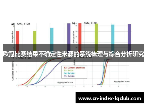 欧冠比赛结果不确定性来源的系统梳理与综合分析研究