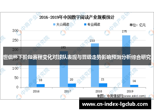 世俱杯下阶段赛程变化对球队表现与晋级走势影响预测分析综合研究 世俱杯下阶段赛程变化对球队表现与晋级走势影响预测分析综合研究